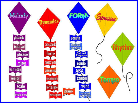 Kite Word Families for Music Class